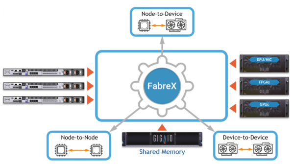 FabreX Overview