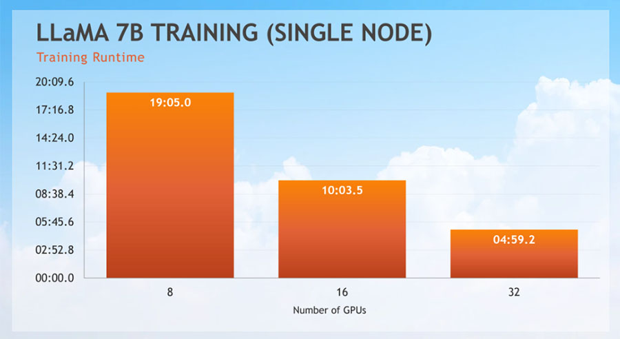 GigaIO SuperNODE Test Results - LLaMA 7B Training